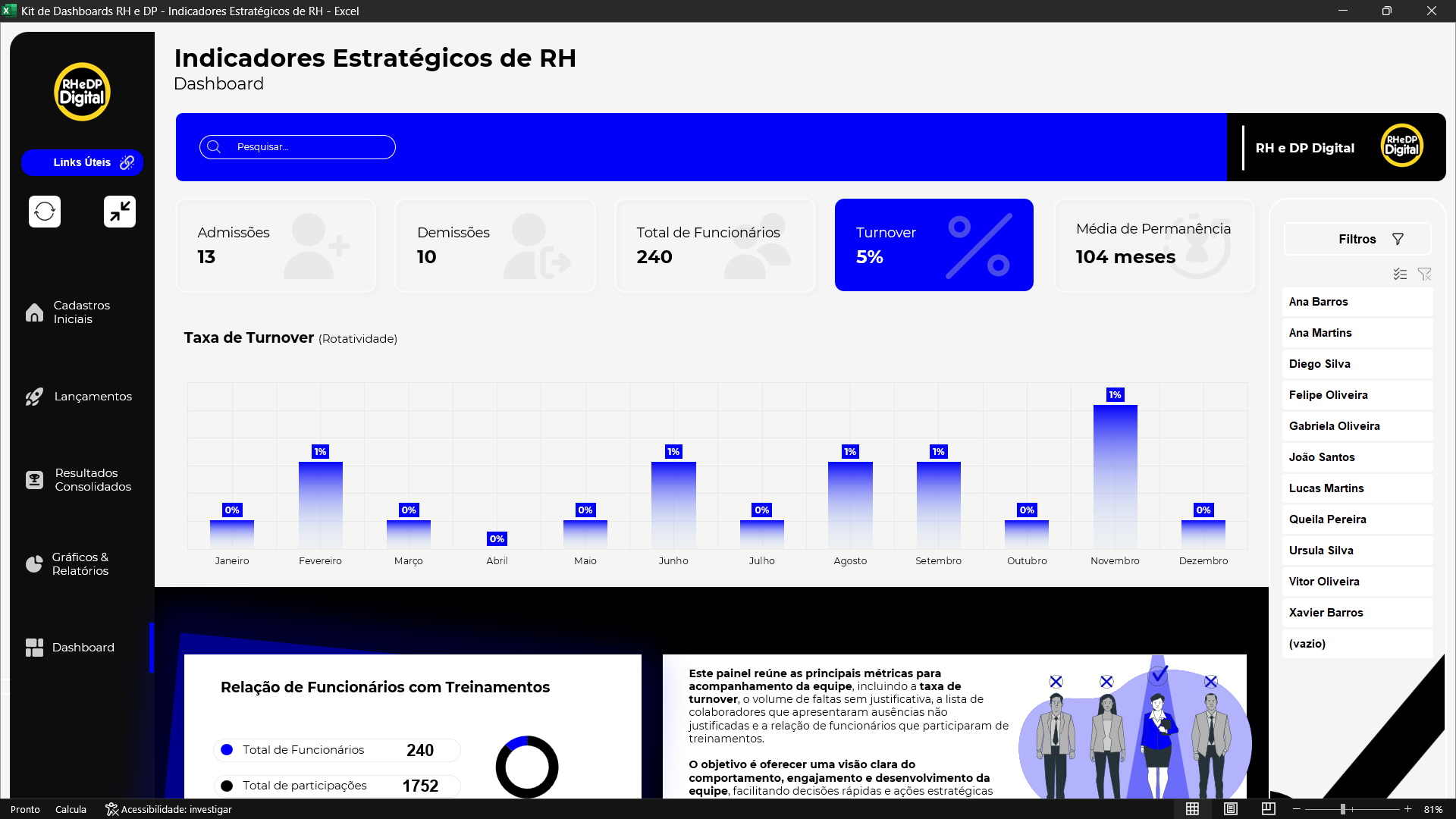 Dashboard RH e DP
